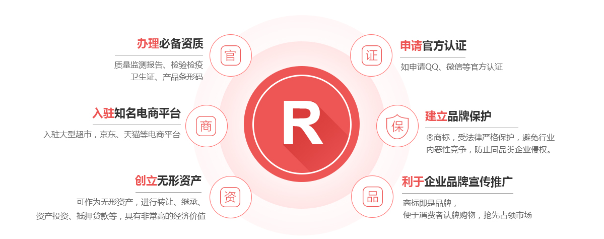 清徐商标注册的作用